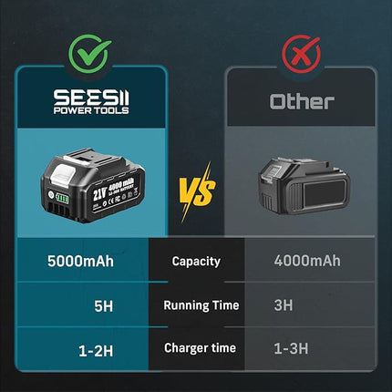 Seesii Cordless Impact Wrench, 1180Ft-lbs (1600N.m) 1/2 High Torque Brushless Impact Gun 2500IPM, 18V Power Impact Wrench, 2 * 5000mAh Battery, 4 Sockets, Variable Speeds for Car/Truck RV/Mower,WH810